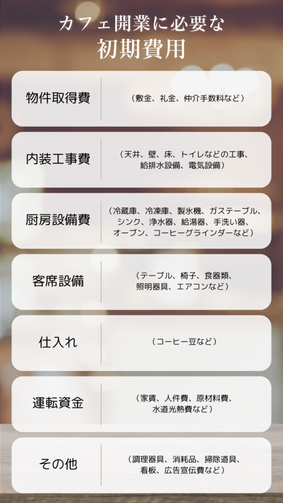 カフェ開業に必要な初期費用